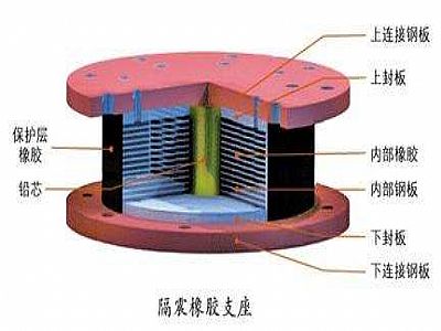 黄龙县通过构建力学模型来研究摩擦摆隔震支座隔震性能