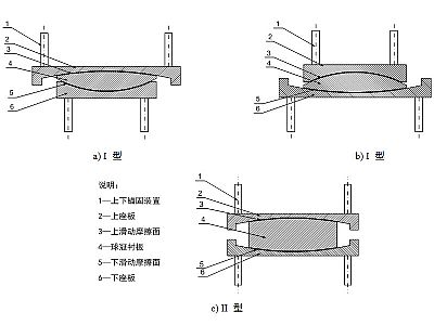 黄龙县建筑摩擦摆隔震支座分类、标记、规格