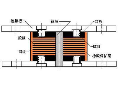 黄龙县抗震支座施工-普通板式橡胶支座厂家